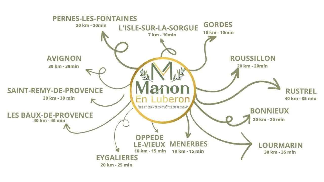 Gite Petit Luberon Chez Manon En Luberon - Vacation Rental In Guest House Lagnes 0*,